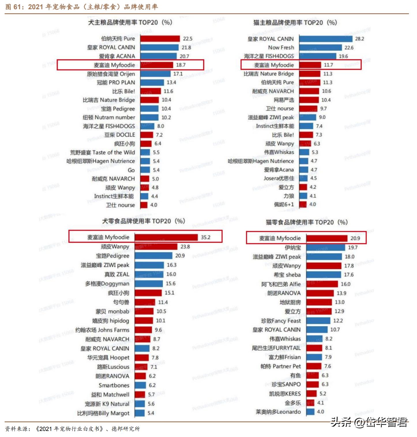 汽车品牌宠物车排名