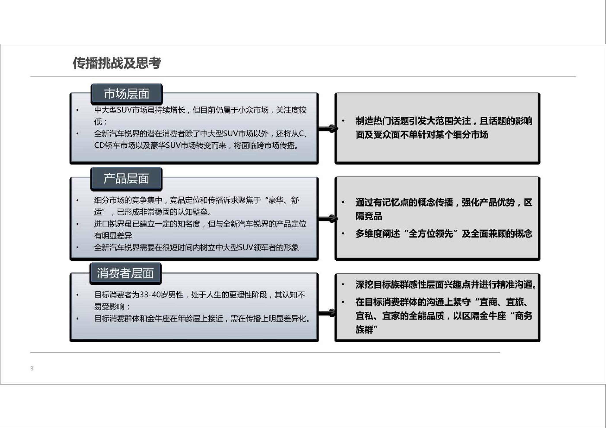 汽车品牌短片制作流程