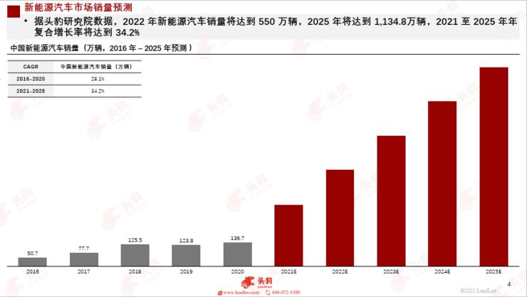 乐观电动汽车品牌，未来出行的无限可能