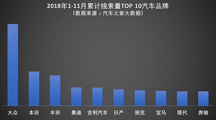 最新热度汽车品牌排行