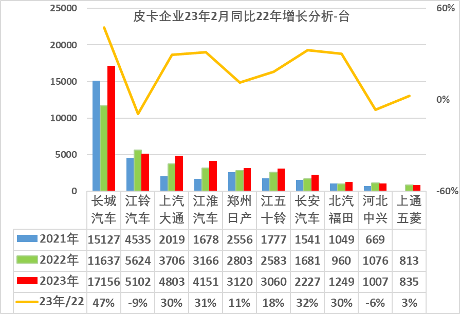 上海汽车品牌渠道销售