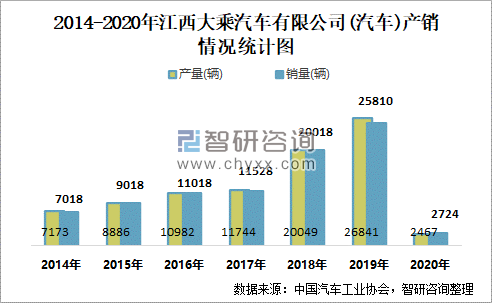 江西汽车品牌破产了吗？