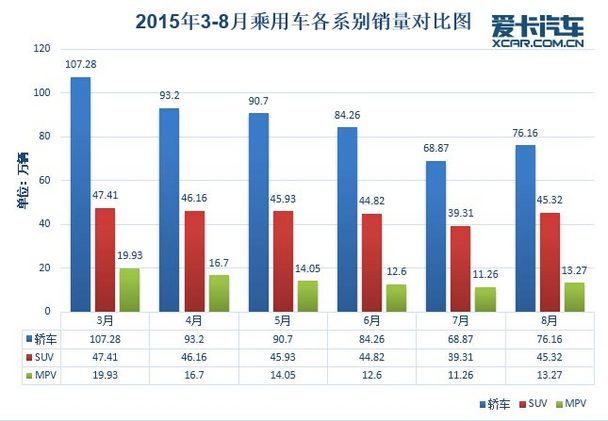 全国汽车品牌销量统计