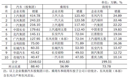 全国汽车品牌销量统计