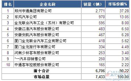 全国汽车品牌销量统计