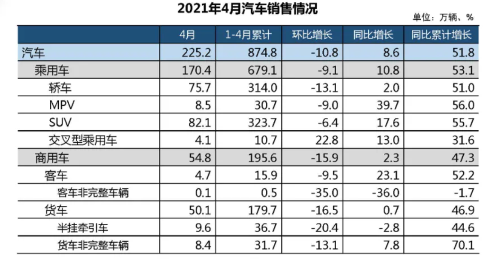 全国汽车品牌销量统计