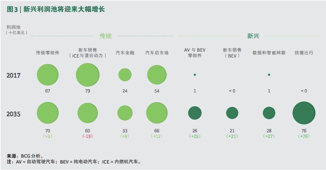 电动汽车品牌利润