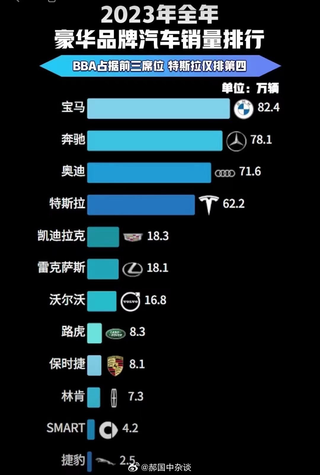 2023汽车品牌档次排名，豪华、高端、中级与亲民