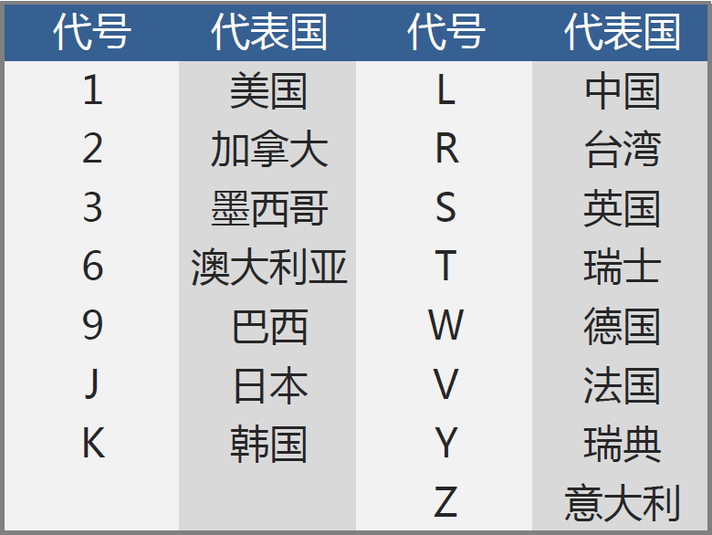 如何查询汽车品牌代码