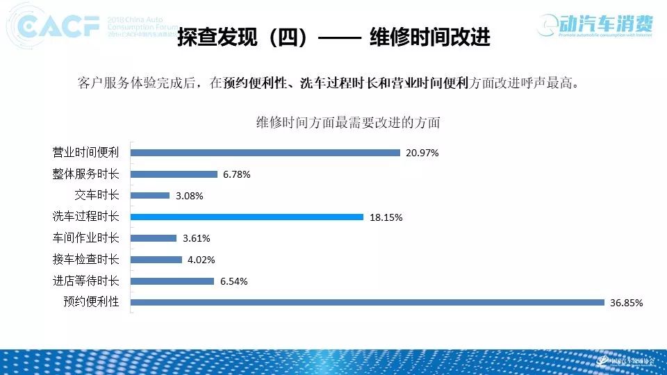 2022汽车品牌质量报告