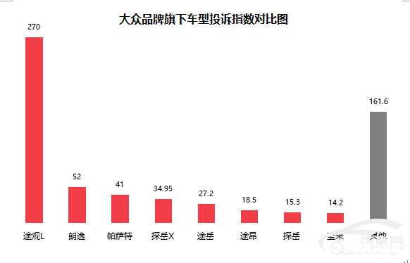 2022汽车品牌质量报告