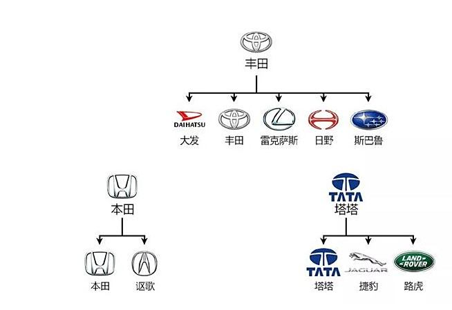 汽车品牌对立关系图