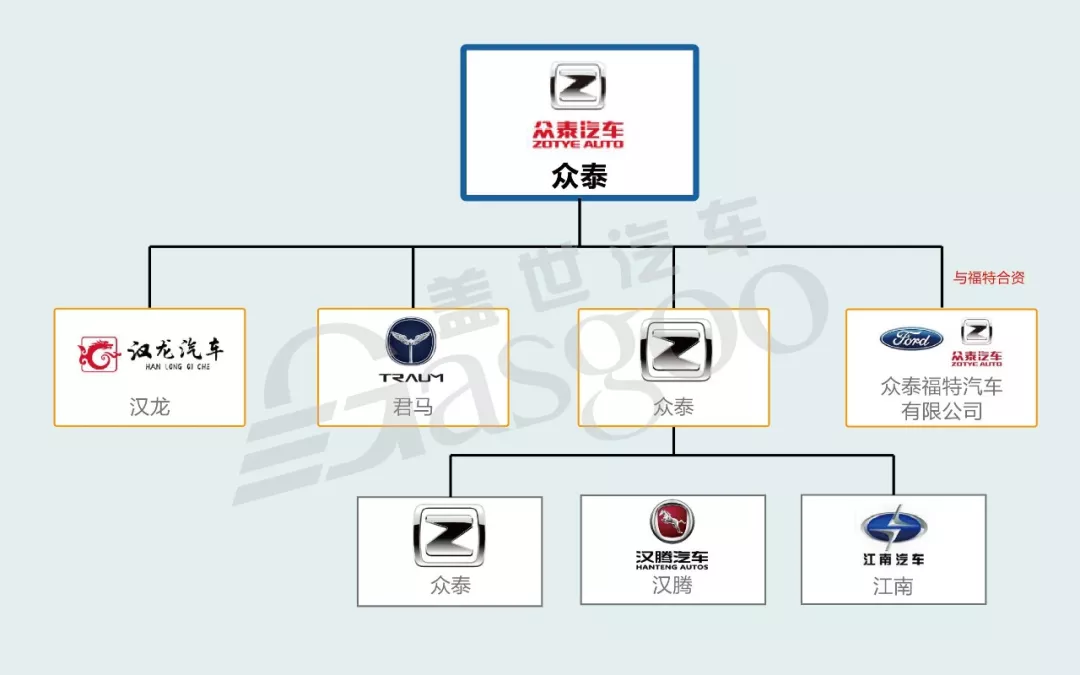 汽车品牌对立关系图