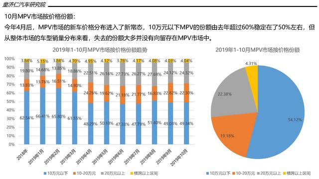 汽车品牌市场比例分析