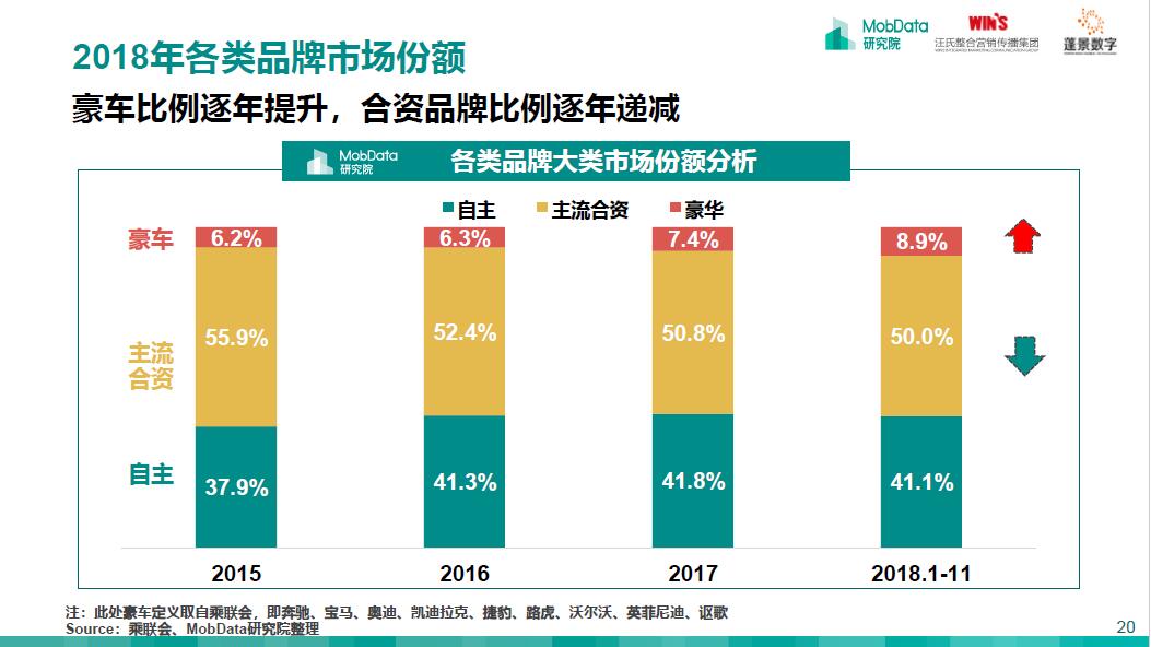 汽车品牌市场比例分析