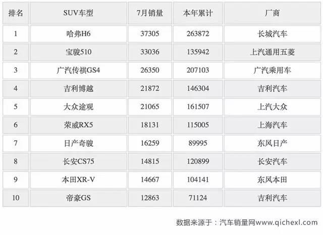 汽车品牌高低排序表格