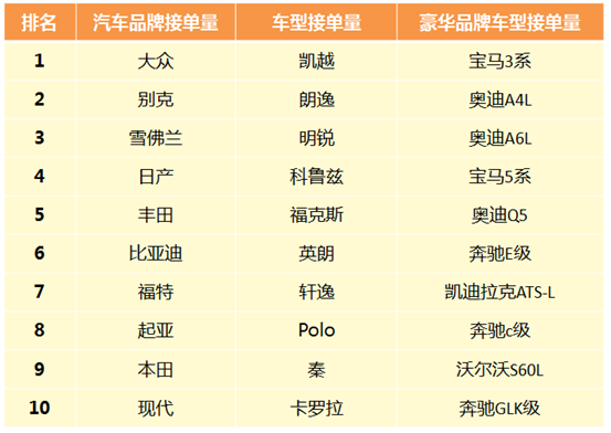 汽车品牌高低排序表格