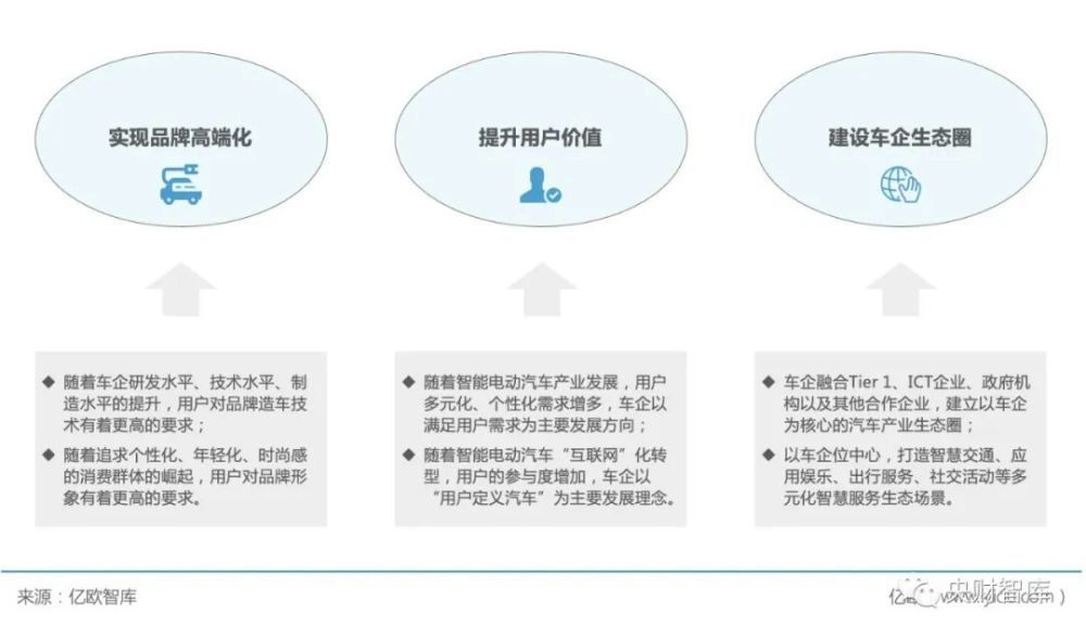 汽车品牌独立子公司，策略、挑战与机遇