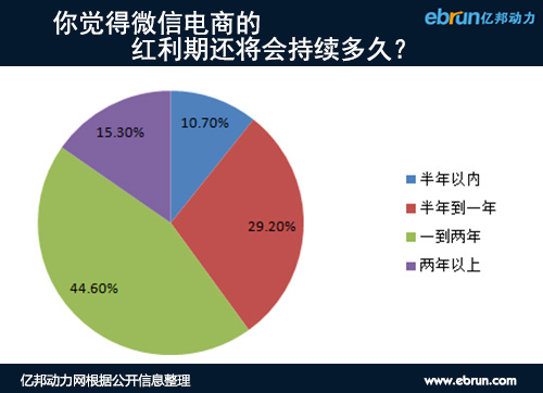 汽车品牌独立子公司，策略、挑战与机遇