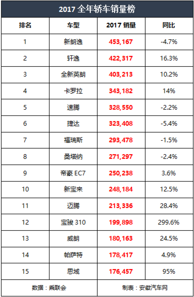 我国汽车品牌销量排行