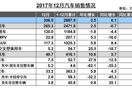 2017年我国汽车品牌销量分析