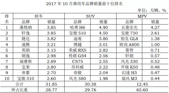 2017年我国汽车品牌销量分析