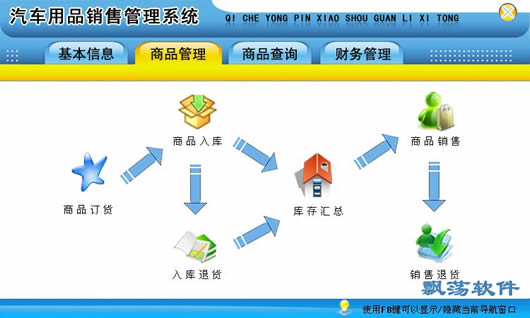 汽车品牌销售管理系统