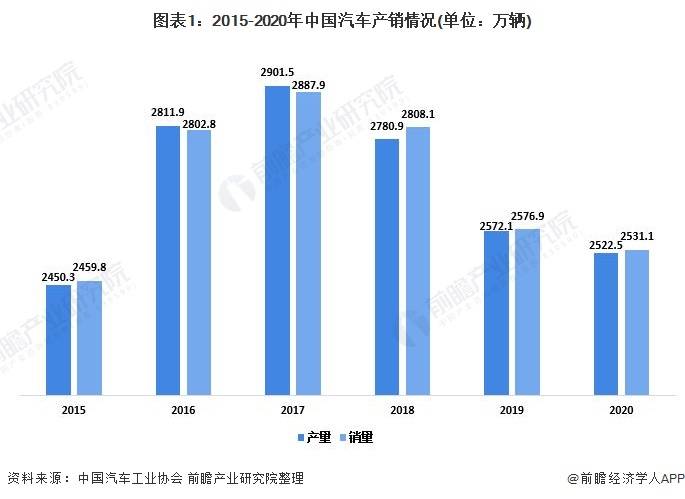 中国汽车品牌专题，历史、现状与发展趋势