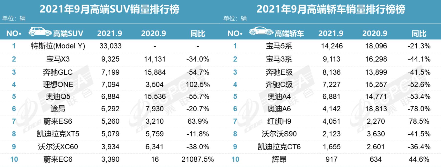 2019年汽车品牌排名，豪华与实用的平衡