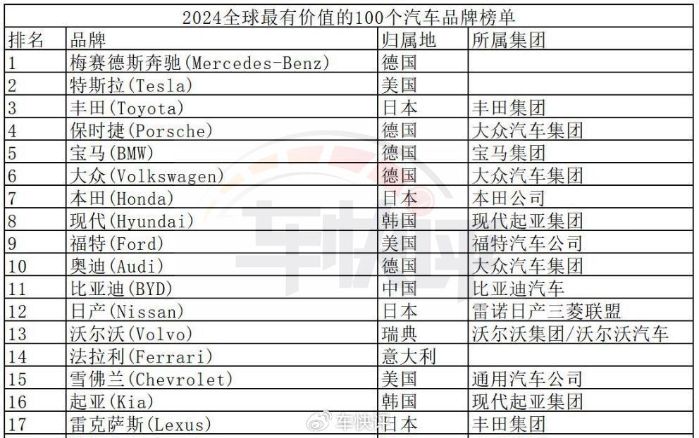 世界100大汽车品牌，探索、创新、引领未来