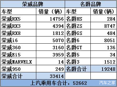 荣威汽车品牌档次