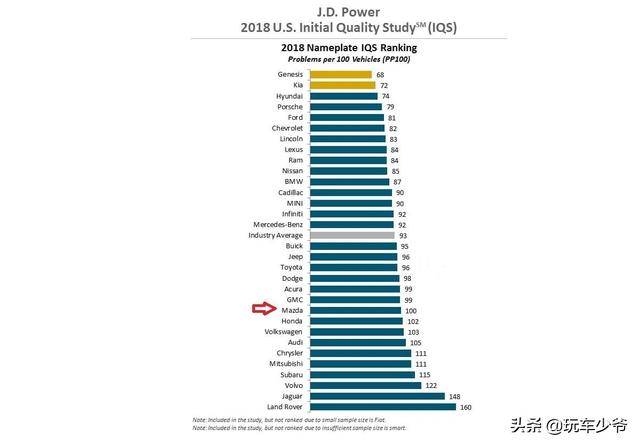 美国汽车品牌排行2019