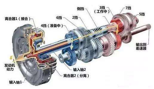 双离合的汽车品牌