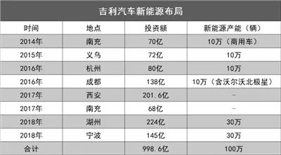 汽车品牌生产计划