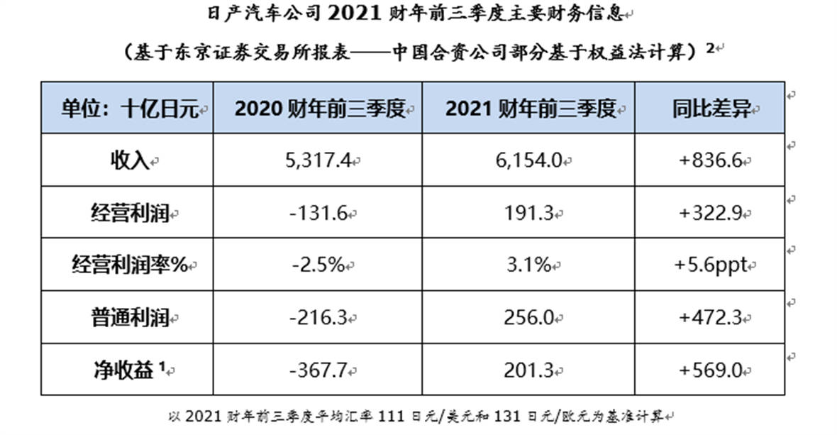 汽车品牌生产计划