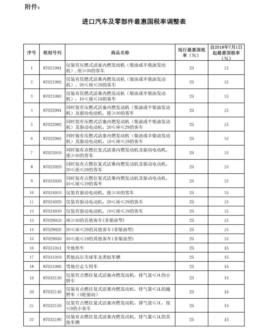 汽车品牌保养的费用