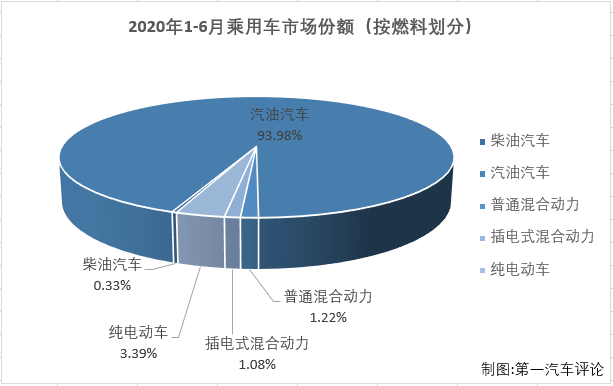 合资汽车品牌股份比例解析