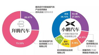 合资汽车品牌股份比例解析