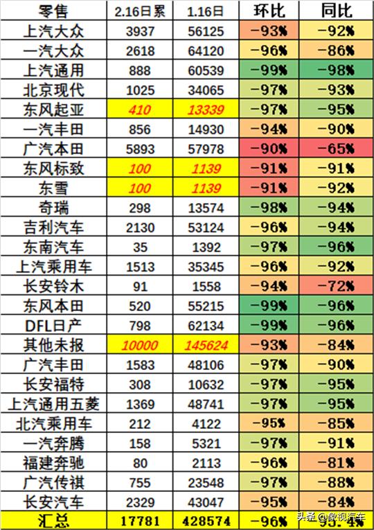 德系汽车品牌复工，挑战与机遇