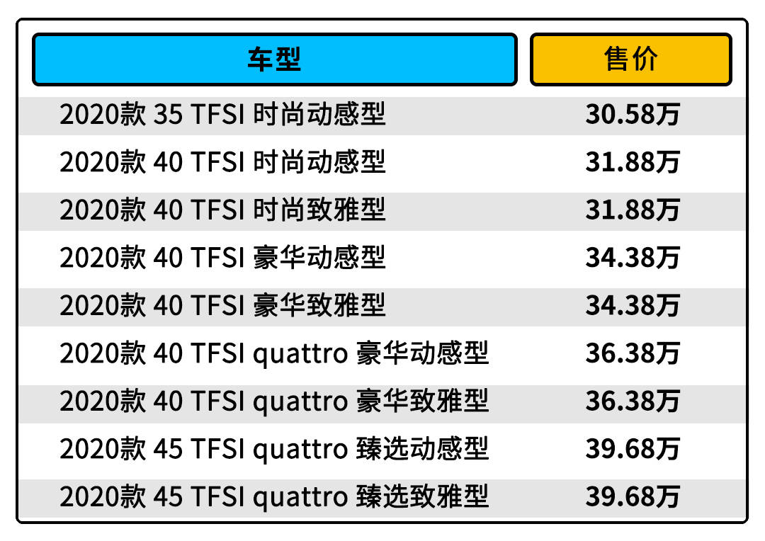 汽车品牌段位，从入门到豪华