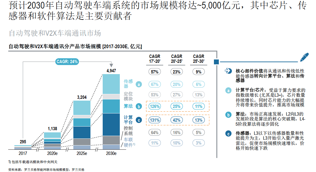 疫情期间汽车品牌分析