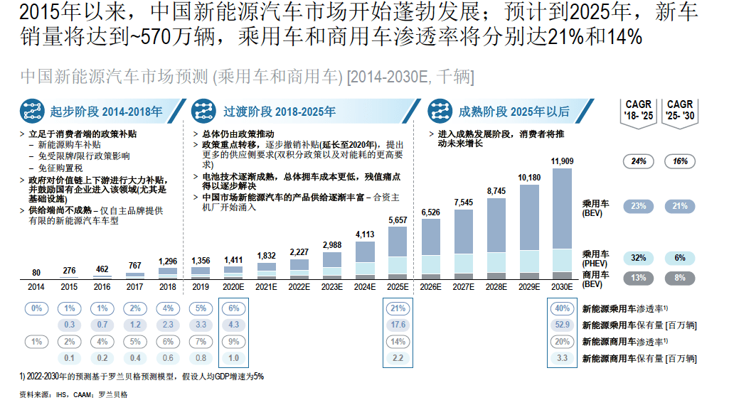 疫情期间汽车品牌分析