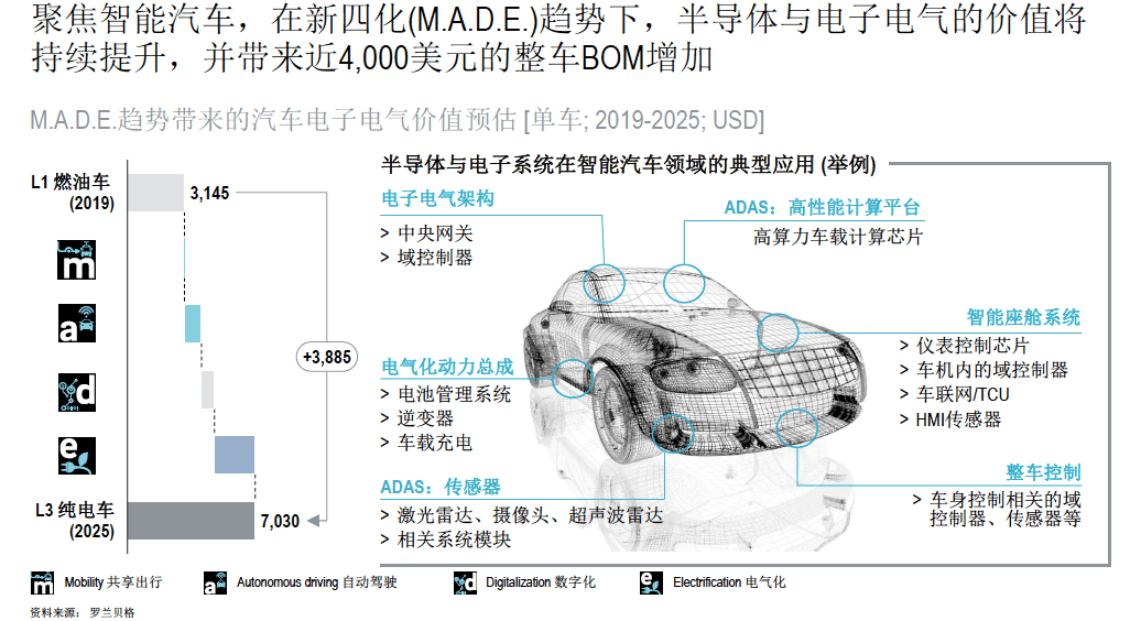 疫情期间汽车品牌分析