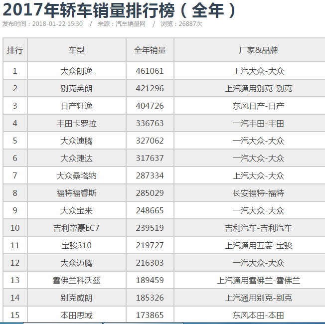 免抵押汽车品牌排行