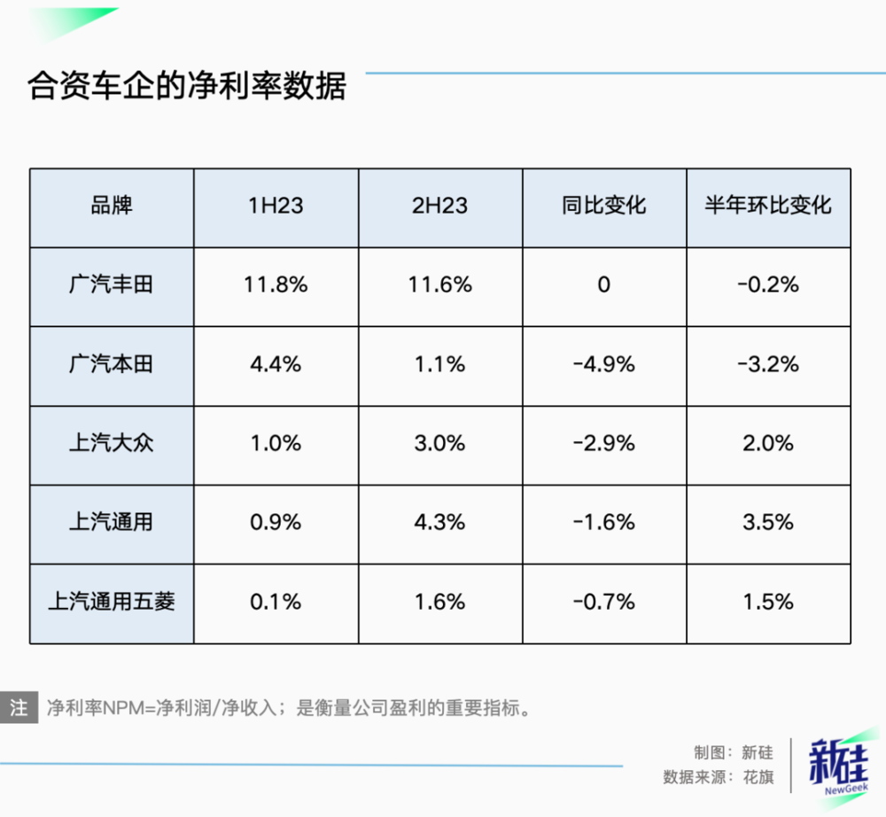 汽车品牌如何增量加价