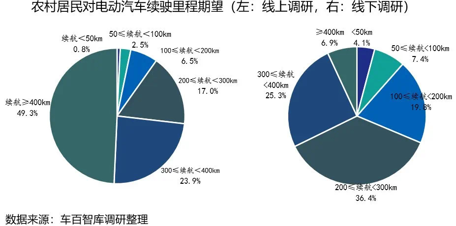 中国未来农村汽车品牌的探索与前景