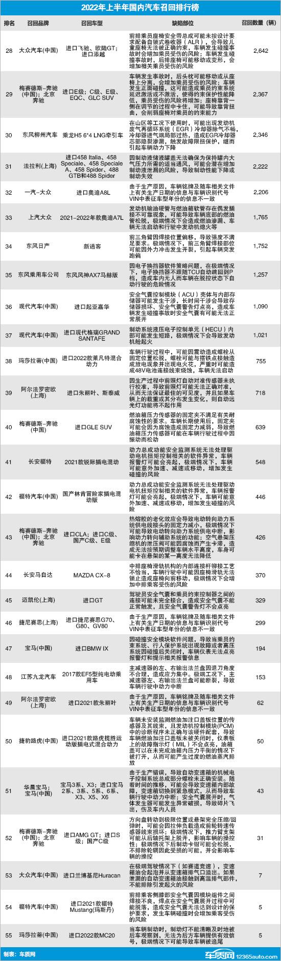 汽车品牌热点活动方案