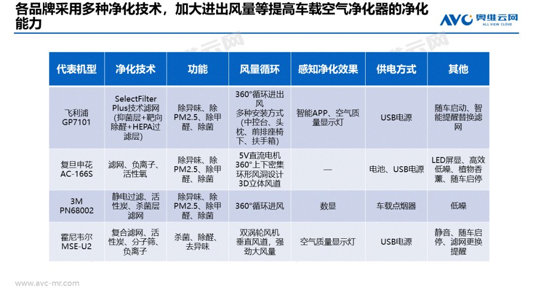 除甲醛设备汽车，品牌与未来趋势