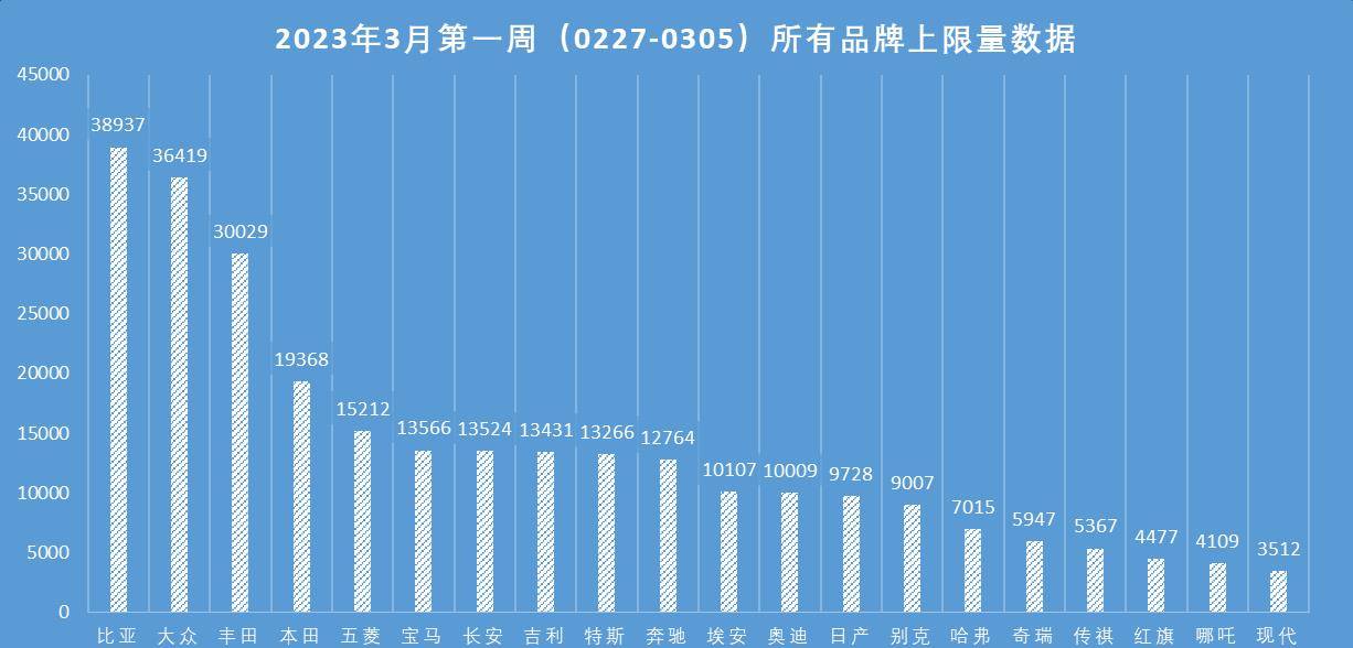 汽车品牌上险数，2023年最新数据及分析