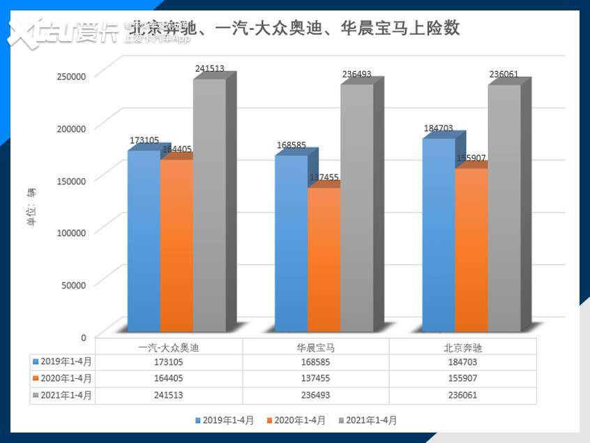 汽车品牌上险数，2023年最新数据及分析